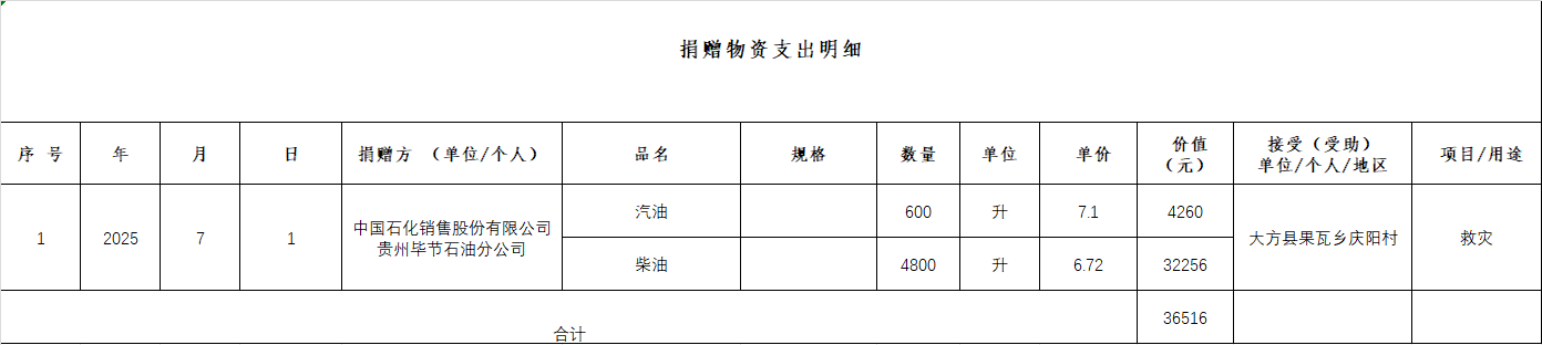 bf33b0d959acf5f76e659820b0e25282.png