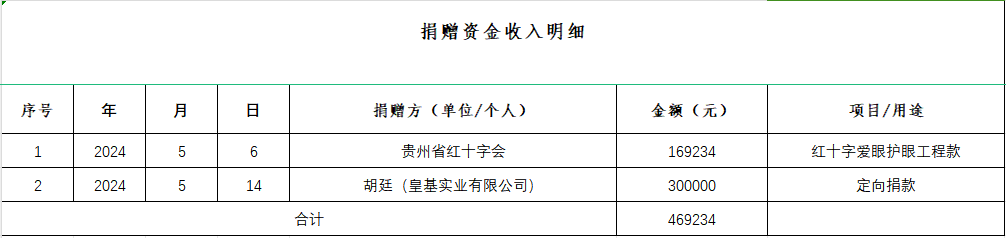 84850d3fc0cd664b477cb4b2cd950493.png